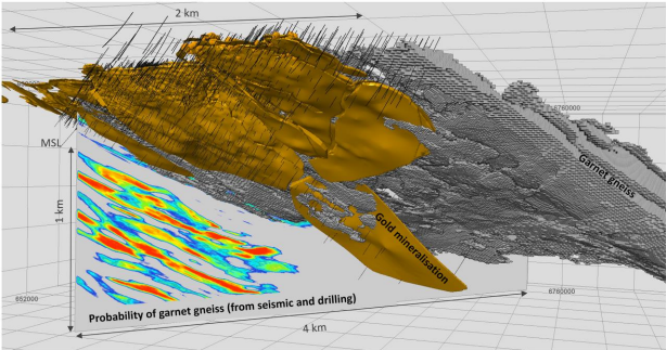 3D rock property modelling (ROCK-MOD) used to model key lithology associated with gold mineralization (garnet gneiss).